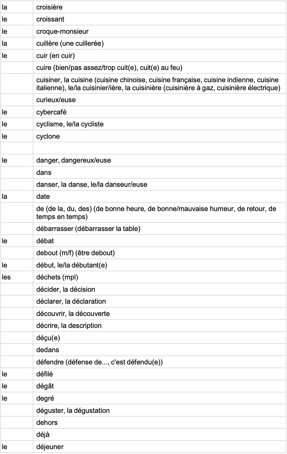 IGCSE French Minimum Core Vocabulary